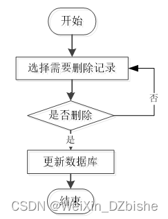 （附源码）spring boot智能服药提醒app 毕业设计 102151