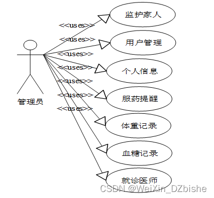 （附源码）spring boot智能服药提醒app 毕业设计 102151