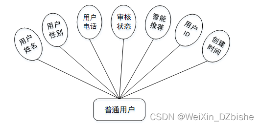 （附源码）spring boot智能服药提醒app 毕业设计 102151