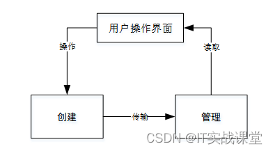 app毕业设计开题报告基于Uniapp实现的美食餐厅订单点餐APP