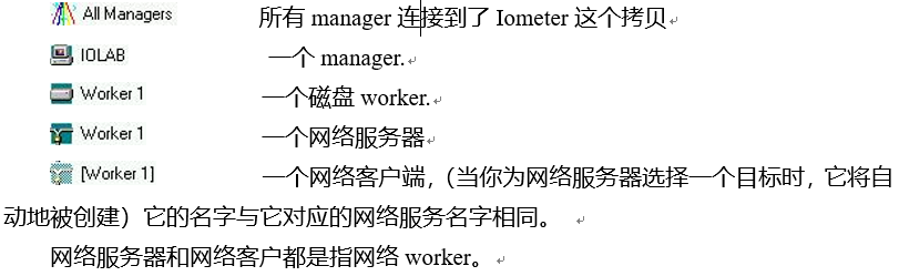 iometer - 性能压力测试工具