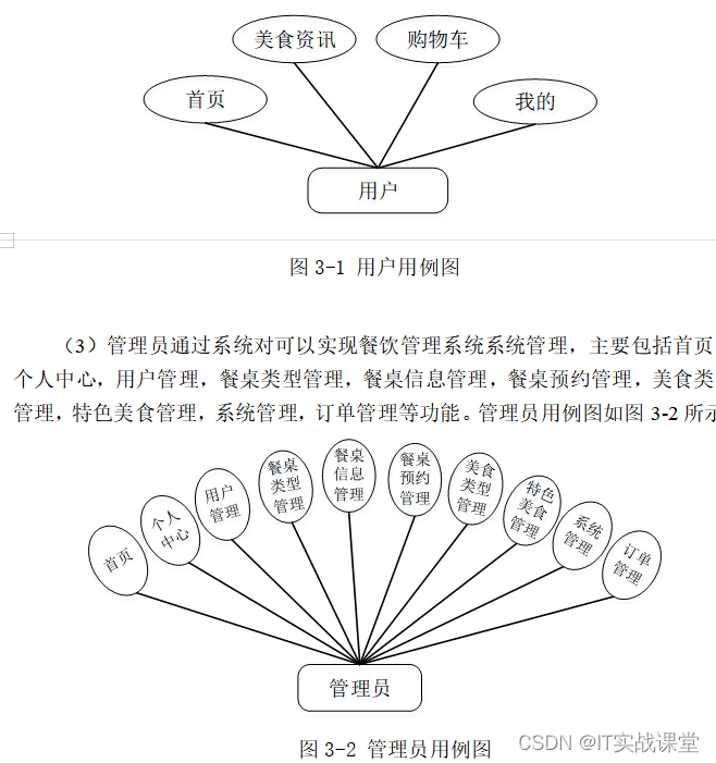 android studio开发app实例-基于Uniapp+SSM实现的Android的餐饮餐厅订餐管理系统