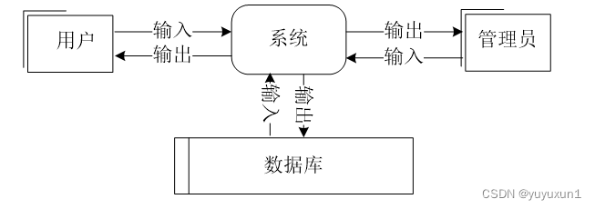 JAVA基于微信小程序的校园信息共享平台毕业设计-附源码211615