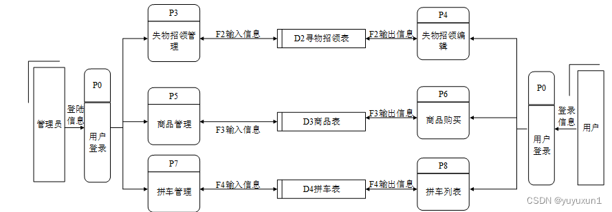 JAVA基于微信小程序的校园信息共享平台毕业设计-附源码211615