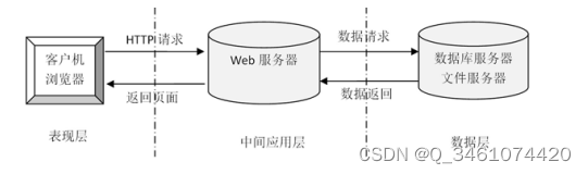 （附源码）ssm学生管理系统 毕业设计 141543