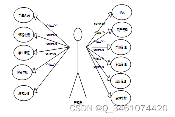 （附源码）ssm学生管理系统 毕业设计 141543