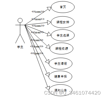 （附源码）ssm学生管理系统 毕业设计 141543