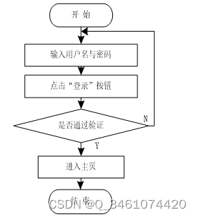 （附源码）ssm学生管理系统 毕业设计 141543