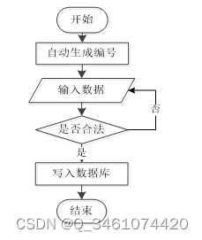 （附源码）ssm学生管理系统 毕业设计 141543