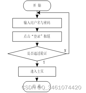 （附源码）ssm学生管理系统 毕业设计 141543