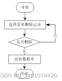 （附源码）ssm学生管理系统 毕业设计 141543