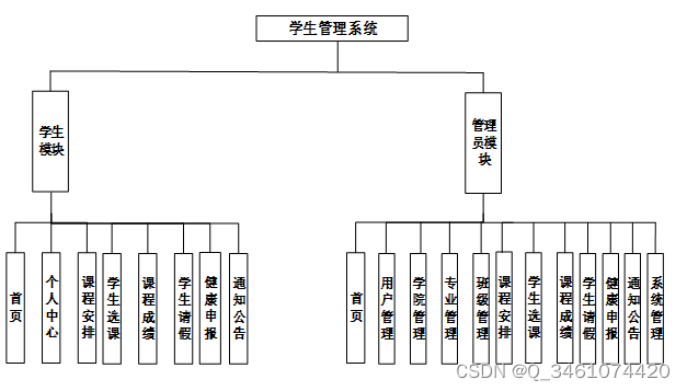 （附源码）ssm学生管理系统 毕业设计 141543