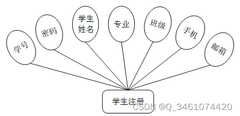 （附源码）ssm学生管理系统 毕业设计 141543