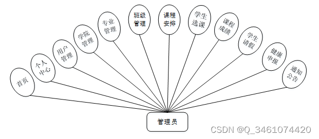 （附源码）ssm学生管理系统 毕业设计 141543