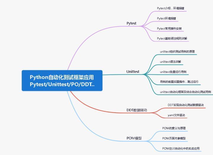 测试开发必备10大技能，你达标了吗？