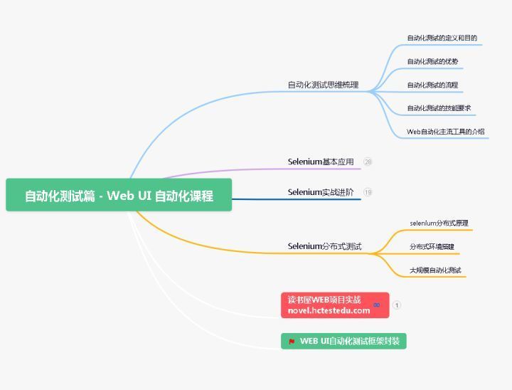 测试开发必备10大技能，你达标了吗？