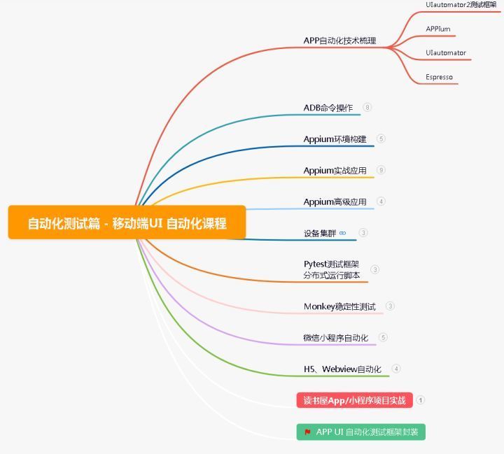 测试开发必备10大技能，你达标了吗？