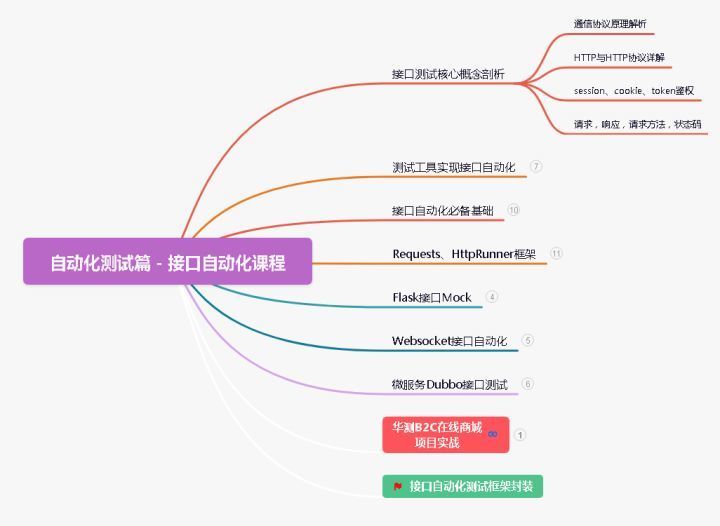 测试开发必备10大技能，你达标了吗？