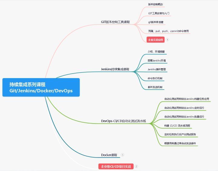 测试开发必备10大技能，你达标了吗？