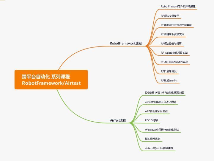 测试开发必备10大技能，你达标了吗？