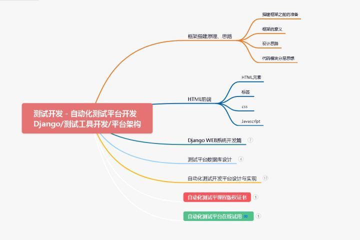 测试开发必备10大技能，你达标了吗？