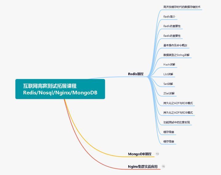 测试开发必备10大技能，你达标了吗？