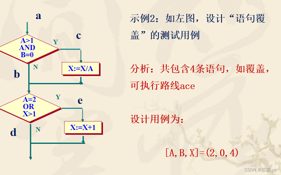 【软件测试及质量保证】小结