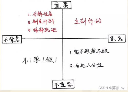 【软件测试及质量保证】小结