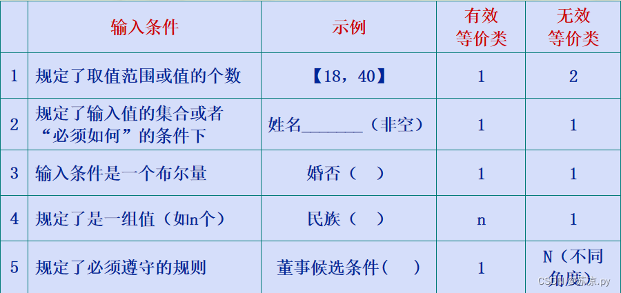 【软件测试及质量保证】小结