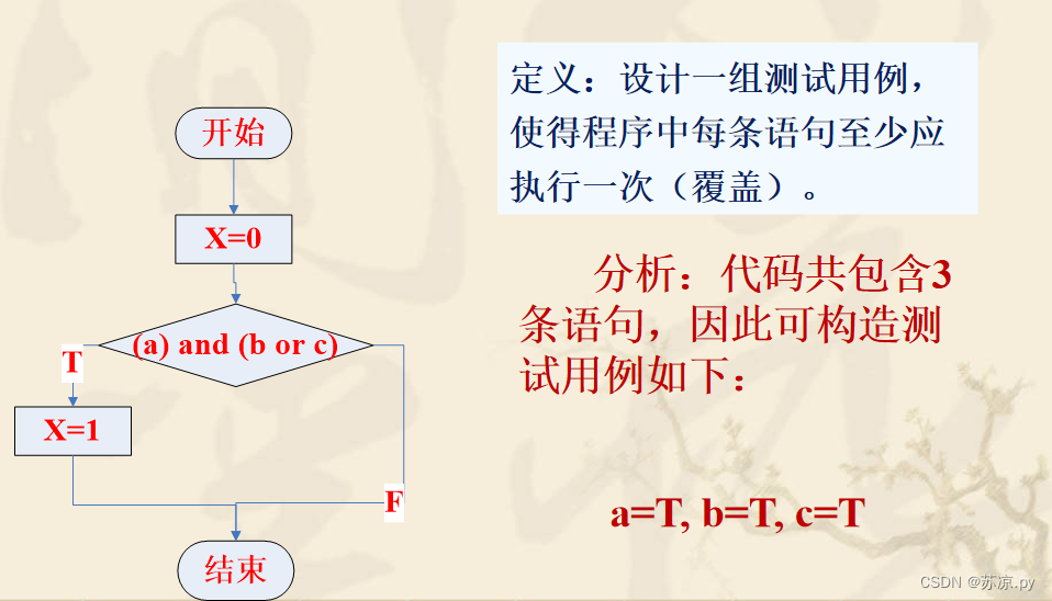 【软件测试及质量保证】小结