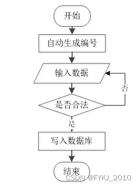 springboot医疗管理系统毕业设计源码015221