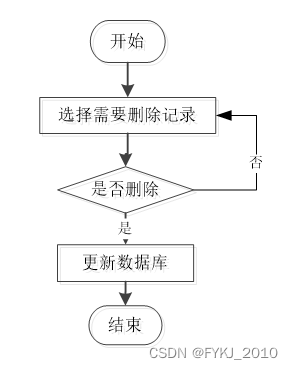 springboot医疗管理系统毕业设计源码015221