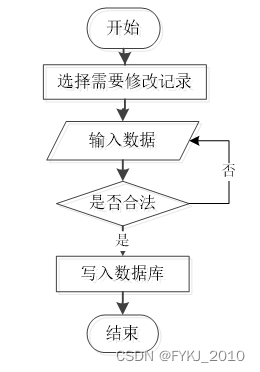 springboot医疗管理系统毕业设计源码015221