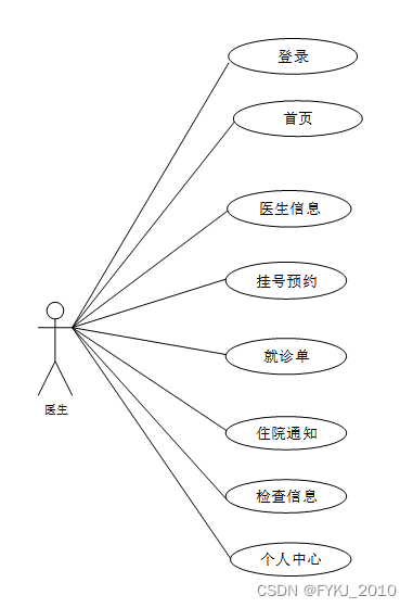 springboot医疗管理系统毕业设计源码015221