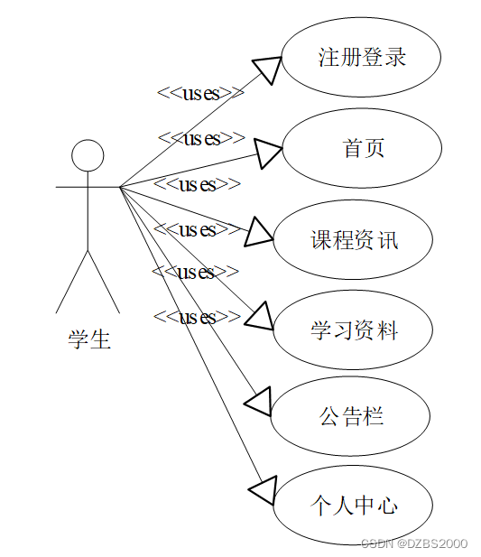 SSM计算机基础自学系统毕业设计-附源码221509