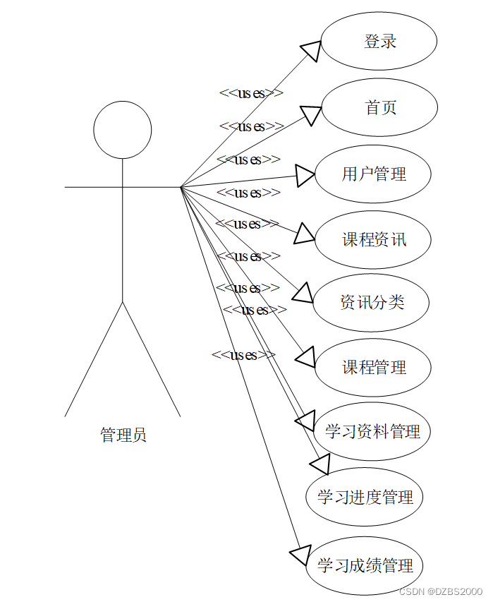 SSM计算机基础自学系统毕业设计-附源码221509