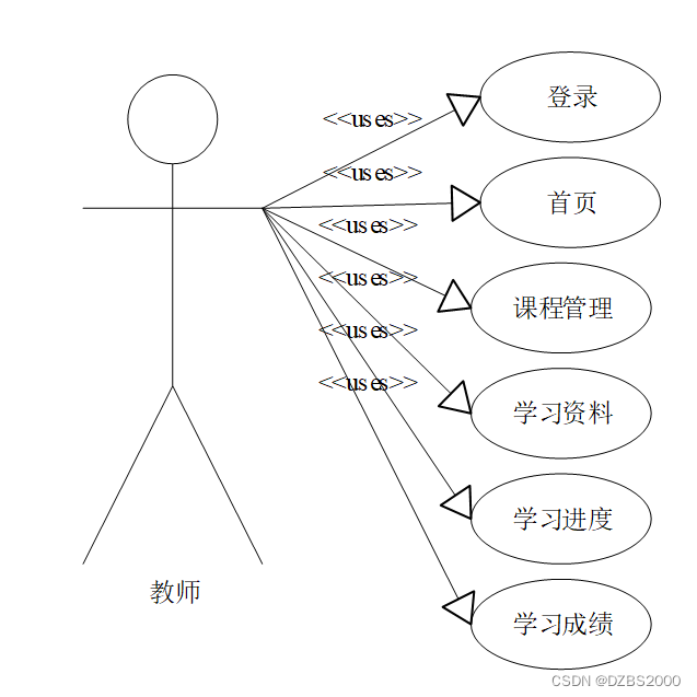 SSM计算机基础自学系统毕业设计-附源码221509