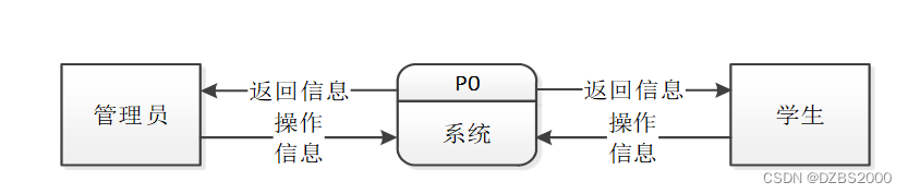 SSM计算机基础自学系统毕业设计-附源码221509