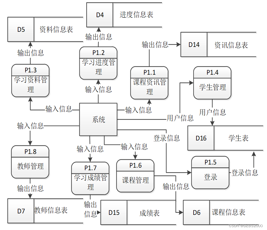 SSM计算机基础自学系统毕业设计-附源码221509