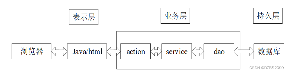 SSM计算机基础自学系统毕业设计-附源码221509