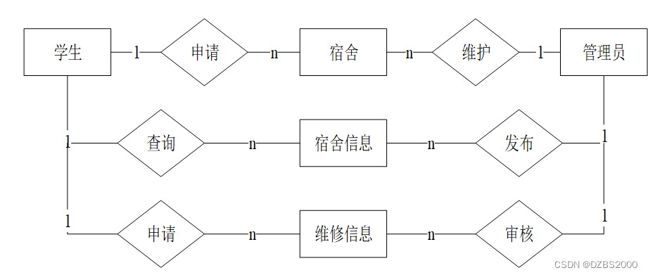 SSM计算机基础自学系统毕业设计-附源码221509