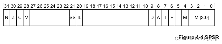 【ARMv8 SIMD和浮点指令编程】寄存器