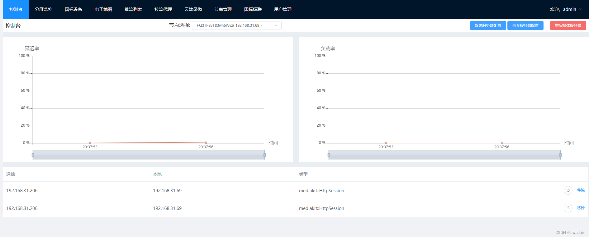 手把手教大家基于开源的GB28181-WVP搭建一个视频监控系统