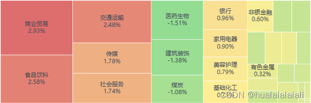 揭秘：如何只用一个软件分析股市数据？