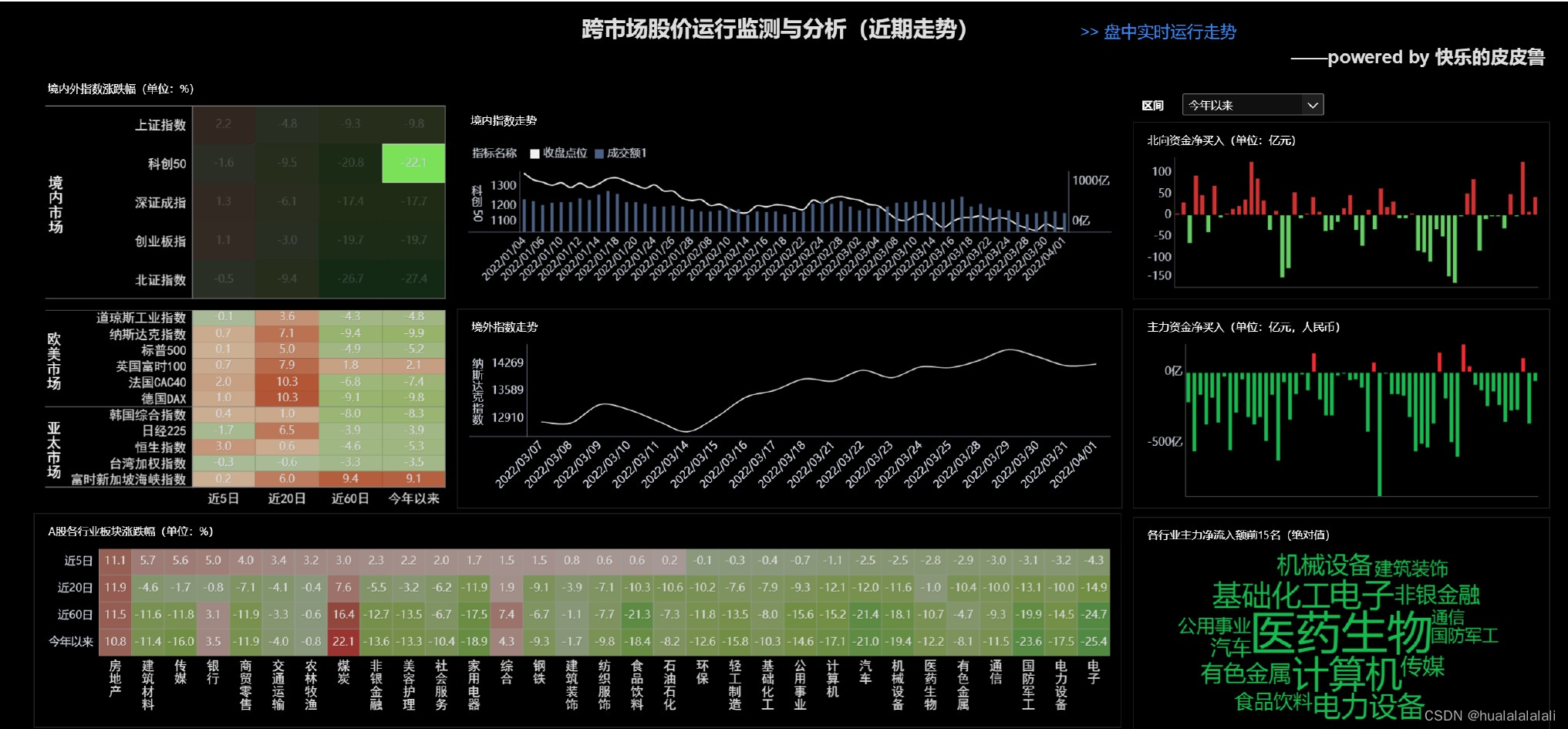 揭秘：如何只用一个软件分析股市数据？