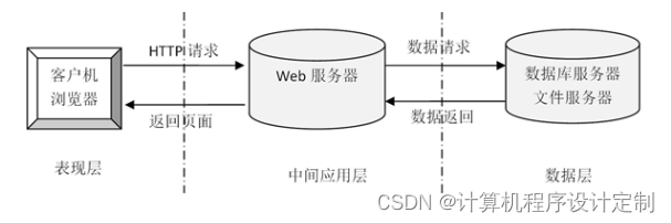 springboot校园二手交易平台的设计与实现毕业设计源码260839