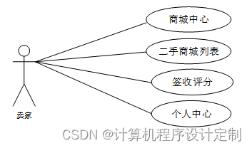 springboot校园二手交易平台的设计与实现毕业设计源码260839