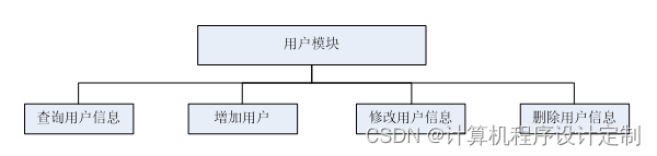 springboot校园二手交易平台的设计与实现毕业设计源码260839