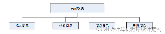 springboot校园二手交易平台的设计与实现毕业设计源码260839