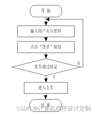 Springboot中国古代史在线学习网站毕业设计源码260839